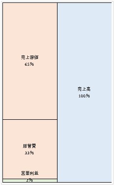 ウォルト・ディズニー・ジャパン株式会社 第31期決算公告 2021/12/29官報