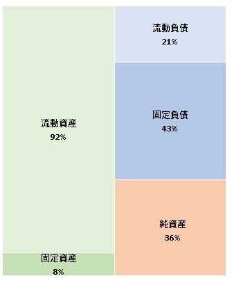 クラシコ株式会社 第13期決算公告 2022/03/15官報