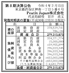 Peatix Japan株式会社 第8期決算公告 2022/02/15官報