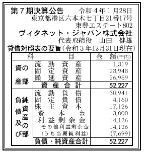 ヴィタネット・ジャパン株式会社 第7期決算公告 2022/01/28官報