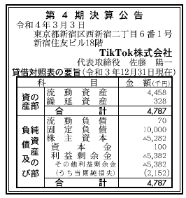 TikTok株式会社 第4期決算公告 2022/03/03官報