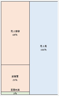 ブリヂストンスポーツ株式会社 第51期決算公告 2022/03/11官報