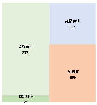 Atlas Technologies株式会社 第4期決算公告 2022/04/14官報