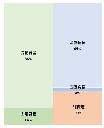 Ｃｂｃloud株式会社 第8期決算公告  2022/04/15官報