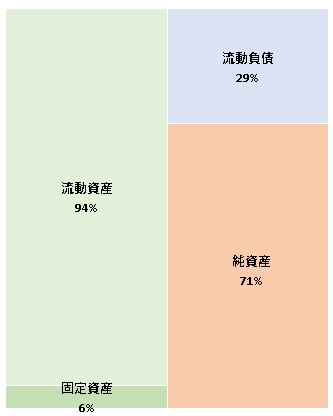 DGSHAPE株式会社 第6期決算公告 2022/03/17官報