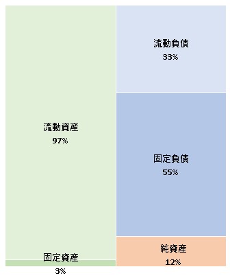 JP GAMES株式会社 第4期決算公告 2022/03/23官報