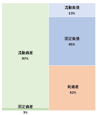 LiLz株式会社 第5期決算公告 2022/04/21官報