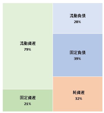 AUTHENTIC JAPAN株式会社 第10期決算公告 2022/05/12 官報