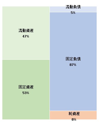 Medicha株式会社 第2期決算公告 2022/03/24官報