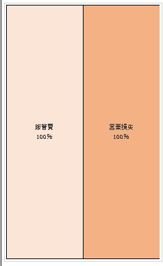 NAVER J.Hub株式会社 第4期決算公告 2022/04/22官報