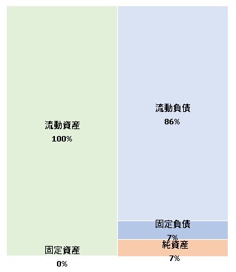 Payward Asia株式会社 第4期決算公告 2022/05/13官報