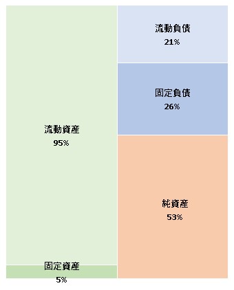 Straw berry jams株式会社 第31期決算公告 2021/12/25官報