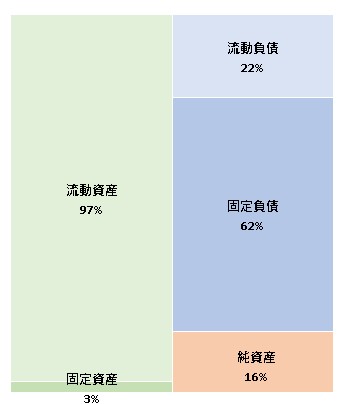 株式会社Voicy 第6期決算公告 2022/04/22官報