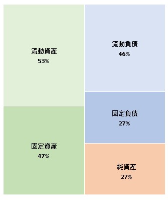 neuet株式会社 第3期決算公告 2022/03/25官報