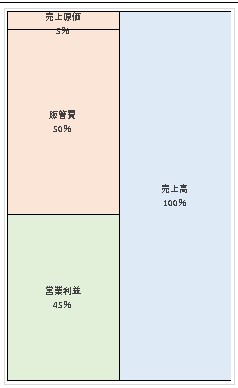 アシックスジャパン株式会社第10期決算公告2022/03/17官報