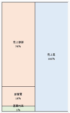 アデコ株式会社 第38期決算公告 2022/03/31官報