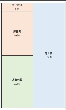 インテグラル株式会社 第16期決算公告 2022/04/08官報