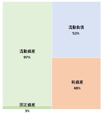 ウェンディーズ・ジャパン株式会社 第11期決算公告 2022/04/19官報