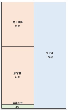 キリンビバレッジ株式会社 第59期決算公告 2022/03/31官報