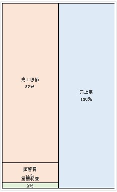 サムスン電子ジャパン株式会社 第14期決算公告 2022/04/08官報