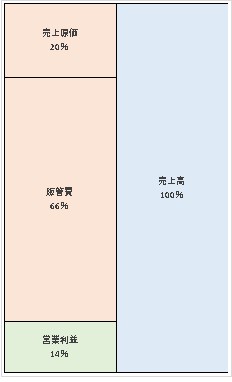 サントリーウエルネス株式会社 第13期決算公告 2022/03/24官報