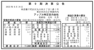 アップル特定目的会社 第9期決算公告 2022/04/18官報