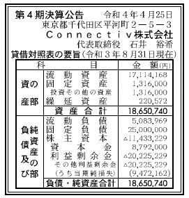 Connectiv株式会社 第4期決算公告 2022/04/25官報