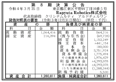 Repyuta Robotics株式会社 第8期決算公告 2022/03/25官報