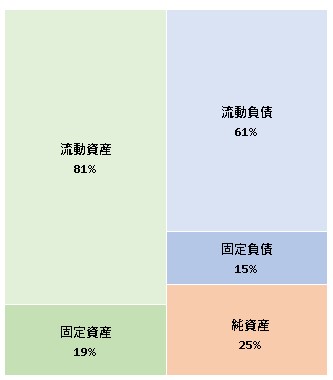 ハーゲンダッツジャパン株式会社 第40期決算公告 2022/04/18官報