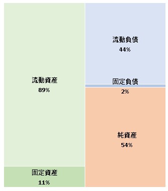 株式会社ビデオマーケット 第17期決算公告 2021/12/07官報