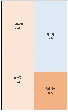 ヘイ株式会社 第10期決算公告 2022/04/15官報