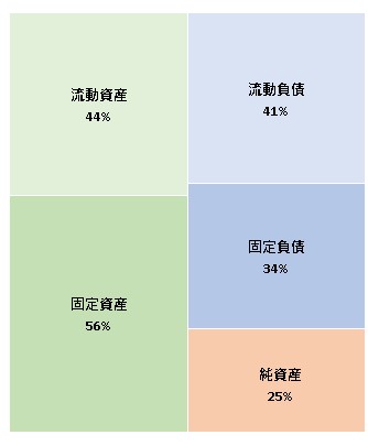 株式会社三省堂書店 第93期決算公告 2021/11/26官報