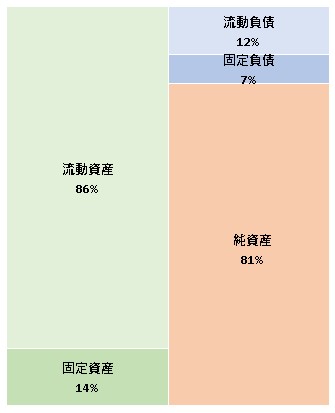 株式会社いいオフィス 第3期決算公告 2022/02/16官報