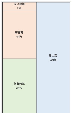 株式会社オクトフォースマネジメント 第8期決算公告 2022/02/16官報