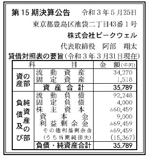 株式会社ピークウェル 第15期決算公告 2021/05/25官報