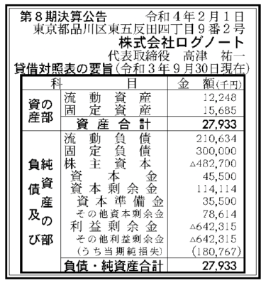 株式会社ログノート 第8期決算公告 2022/02/01官報