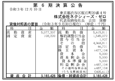 株式会社ネクシィーズ・ゼロ 第6期決算公告 2021/12/10官報