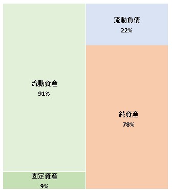 株式会社バルクオム 第5期決算公告 2021/12/23官報