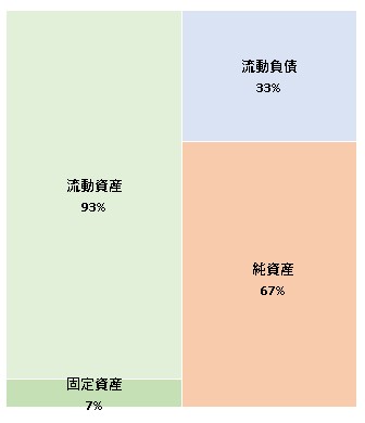 株式会社ブレイブ 第11期決算公告 2021/12/21官報