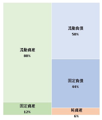 株式会社マクロン 第5期決算公告 2022/02/10官報