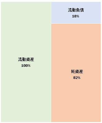 株式会社メオコンストラクション 第3期決算公告 2021/12/24官報