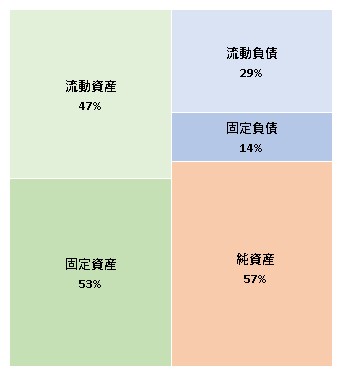 株式会社モルテン第64期決算公告2021/12/16官報