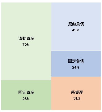 株式会社ユニメディア 第21期決算公告 2022/01/31官報