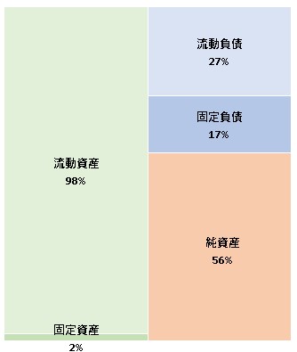 株式会社リチカ 第7期決算公告 2021/12/27官報