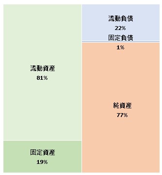 株式会社ルクレ 第27期決算公告 2022/01/31官報