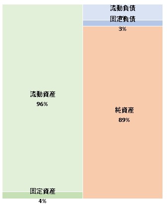 株式会社ロコガイド 甲の決算公告 2022/02/03官報