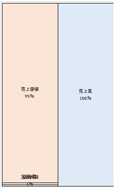 株式会社宇佐美 第64期決算公告 2021/12/20官報