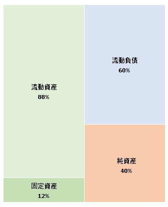 株式会社経理バンク 第36期決算公告 2022/01/21官報