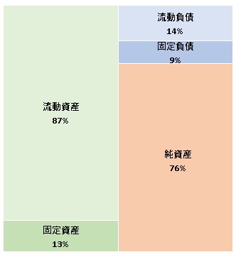 株式会社SIC 第31期決算公告 2022/02/21官報