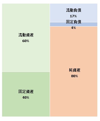 株式会社くるまやラーメン 第48期決算公告 2022/01/27官報